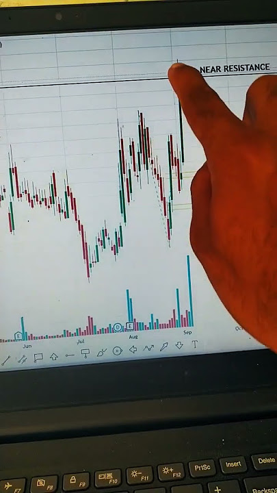 #nocil #stocks #priceaction #sharemarket #resistance