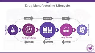 BlockRx Pharmaceutical Blockchain for Supply Chain  (Ask The Experts Series)