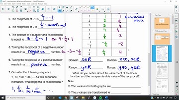 M20-1 7.1 Reciprocal Functions (Part A)