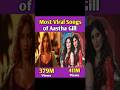Most Viral Songs of Aastha Gill