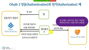 11강 - 인증과 인가 Authentication and Authorization #2