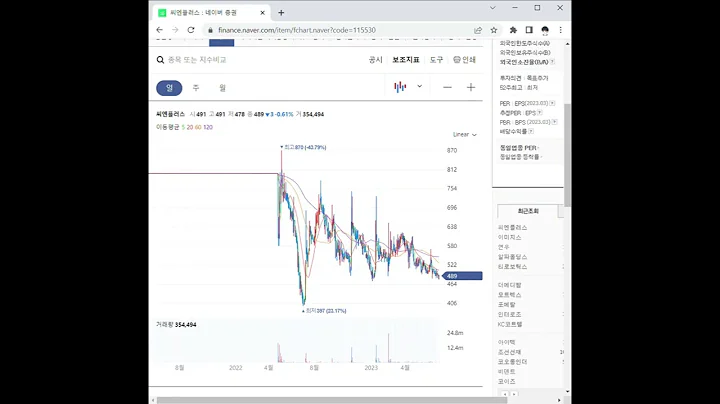115530씨엔플러스 주가 전망 및 차트 분석