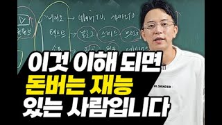 (하이라이트) 소상공인을 위한 유튜브 마케팅 전략