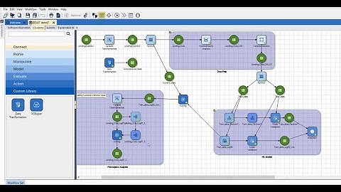 Optimize Credit Risk Strategies Through A Low-Code/No-Code Visual Analytics Platform
