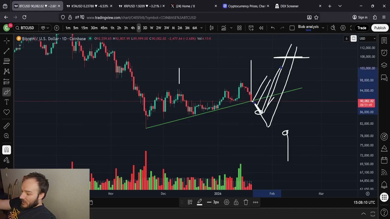 Bitcoin Keeps DUMPING?!?!?! Trend Line Broken: ARE WE BONED?!?!?! - YouTube