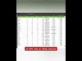 Guía de lógica avanzada en Excel para principiantes