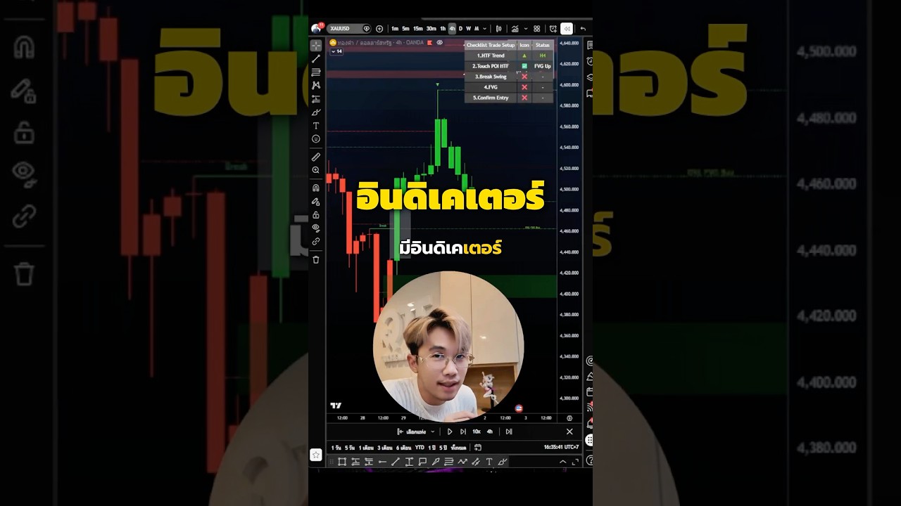 Indicator บอกจังหวะเข้า เรียนไปด้วยเทรดไปด้วย!! - Joey Trader #forex #xauusd #trading
