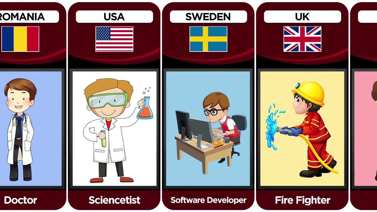 Most Respected Profession In The World 2022 - Genuine Stats