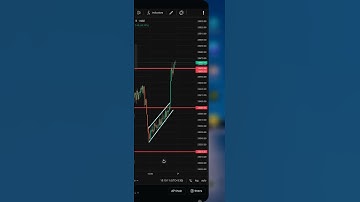 Bullish Flag Pattern in NIFTY 50 | Option trading in live market #shorts#trading#optiontrading#nifty
