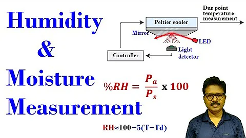 Humidity and Moisture measurement - DayDayNews