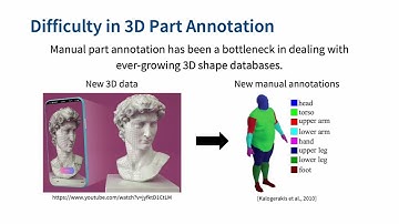 PartGlot: Learning Shape Part Segmentation From Language Reference Games | CVPR 2022