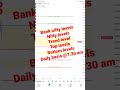 Market levels daily basis before market hours