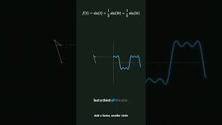How circles create a SQUARE wave Fourier Series