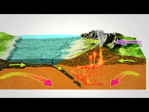Video: ¿En qué escenario de formación de montañas se produce la orogenia?