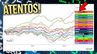 🎯 ESTO debe Preocuparnos? WALL STREET teme la ESTANFLACIÓN | ATENTOS a CHINA y MINERAS!