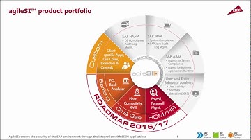 AgileSI: ensure the security of the SAP environment through the integration with SIEM applications
