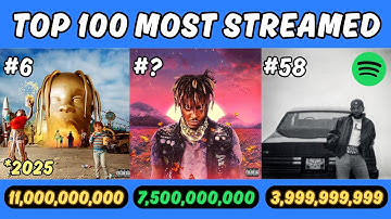 The Top 100 MOST STREAMED Rap Albums OF ALL TIME (Spotify)