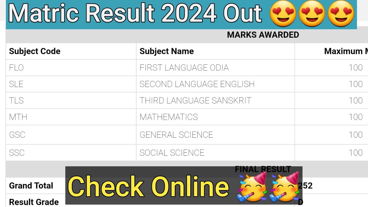 Odisha Matric Result 2024 Out | Check Odisha Matric Results Online | 10th Result Website