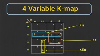 Karnaugh Map (K-map) : 4-Variable K- map Explained (with Solved Examples)