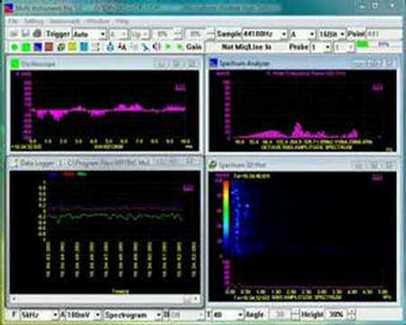 Real time Audio Analyzer Music Show using Multi-Instrument