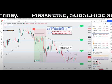 Live Forex Trading EURUSD – Strategies Signals Forecast