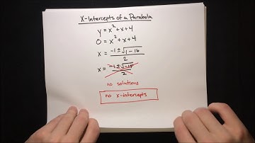 Finding the X-Intercepts of a Parabola