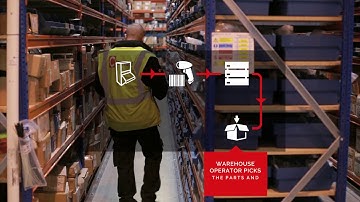 Clarendon AIR – Automatic Inventory Replenishment