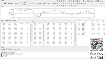 【天真選擇權】 2025-1218-程式交易-python-api-盤中實況-