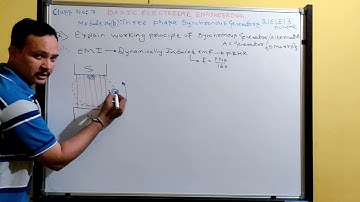 VTU|working principle of Synchronous Generator-Alternator|21ELE13@ BASIC ELECTRICAL_SHIVARAJ A