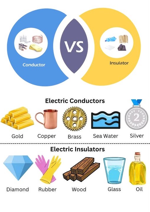 Difference Between Insulators And Conductors Of Electricity, 46 OFF