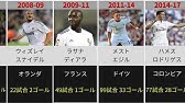 ミラン歴代背番号10番 Youtube