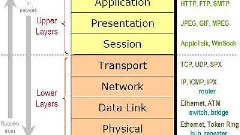 OSI Reference Model Explained