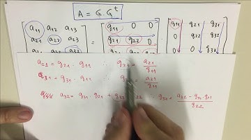 CNUM-011A Cholesky  [Sistemas de Equações Lineares]