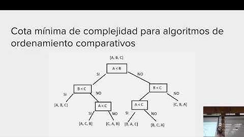 2024-04-08 - Teórica - Ordenamientos no Comparativos - Counting Sort