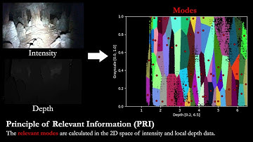Probabilistic Point Cloud Modeling via Self-Organizing Gaussian Mixture Models