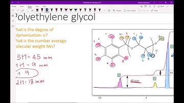 Determination of Degree of Polymerization using H-NMR | Part 3