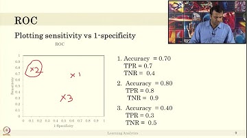 Performance Metrics-III #swayamprabha #ch36sp