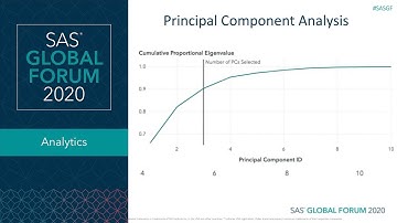 Principal Component Analysis Demystified