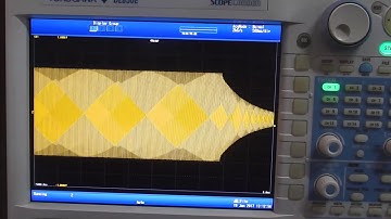 Switching Transients in a 3 phase Induction motor during DOL starting