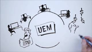 what to look for in a credible unified endpoint management (uem) solution