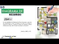 DIAGRAMA DE RECORRIDO