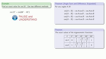Angle Sum and Difference Identity