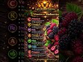 “If this fruit grows near you… 🌿📸 Drop a photo in the comments 👇” #Mulberries #peace #viral #love