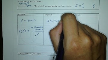 4.1 Randomness & Simulations