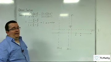 AQA A-Level Further Maths D13-02 Rational Functions: Sketching y = (x^2-6x+8)/(x^2+6x+5)