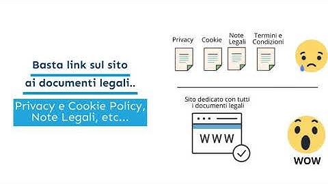 Privacy Policy Generator - GDPR