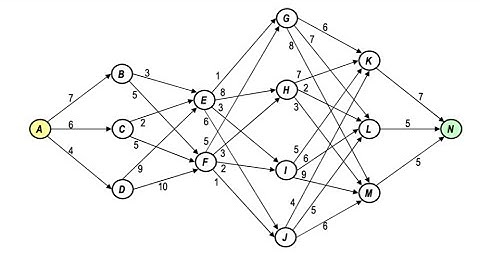 SOAL KASUS UAS MATA KULIAH ALGORITMA DAN STRUKTUR DATA