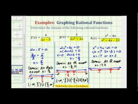 Ex:  The Domain of Rational Functions