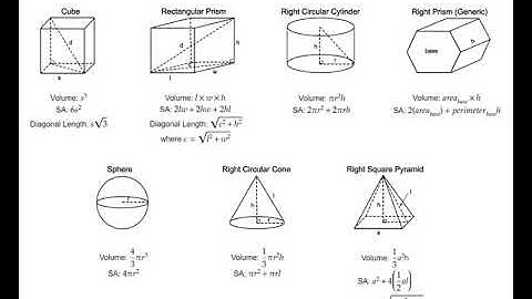 Free Test Prep Online: ACT Math Plane Geometry 13 Solid Geometry Equations