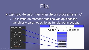 Estructuras de datos dinámicas